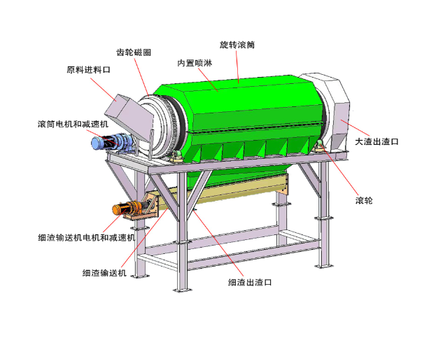 滾筒篩選機(jī)