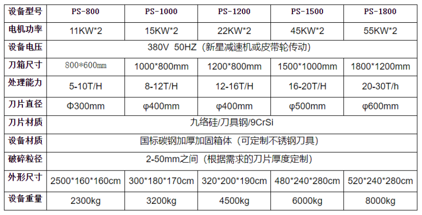 1200型全新雙軸撕碎機